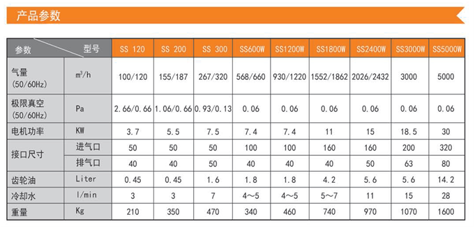  韓國幹式螺杆真空泵 